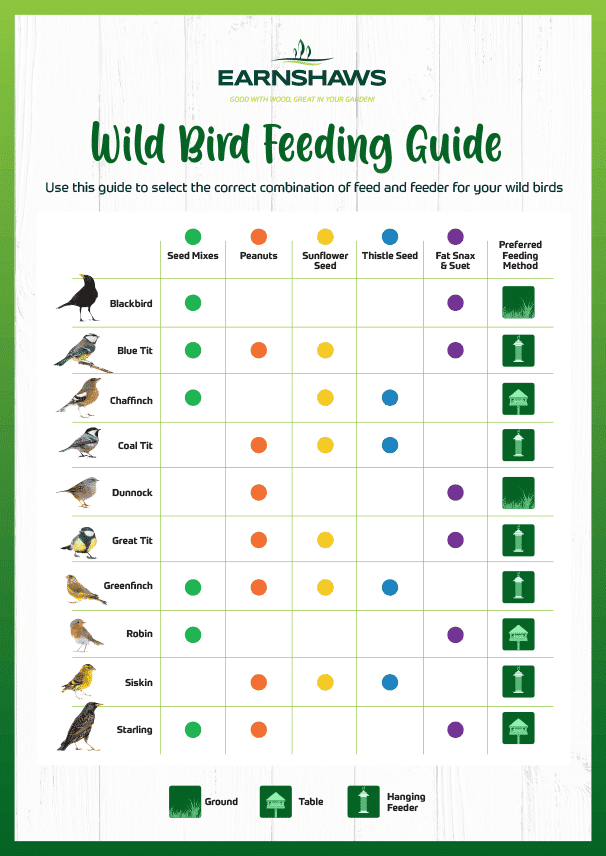 Earnshaws Wild Bird Feeding Guide